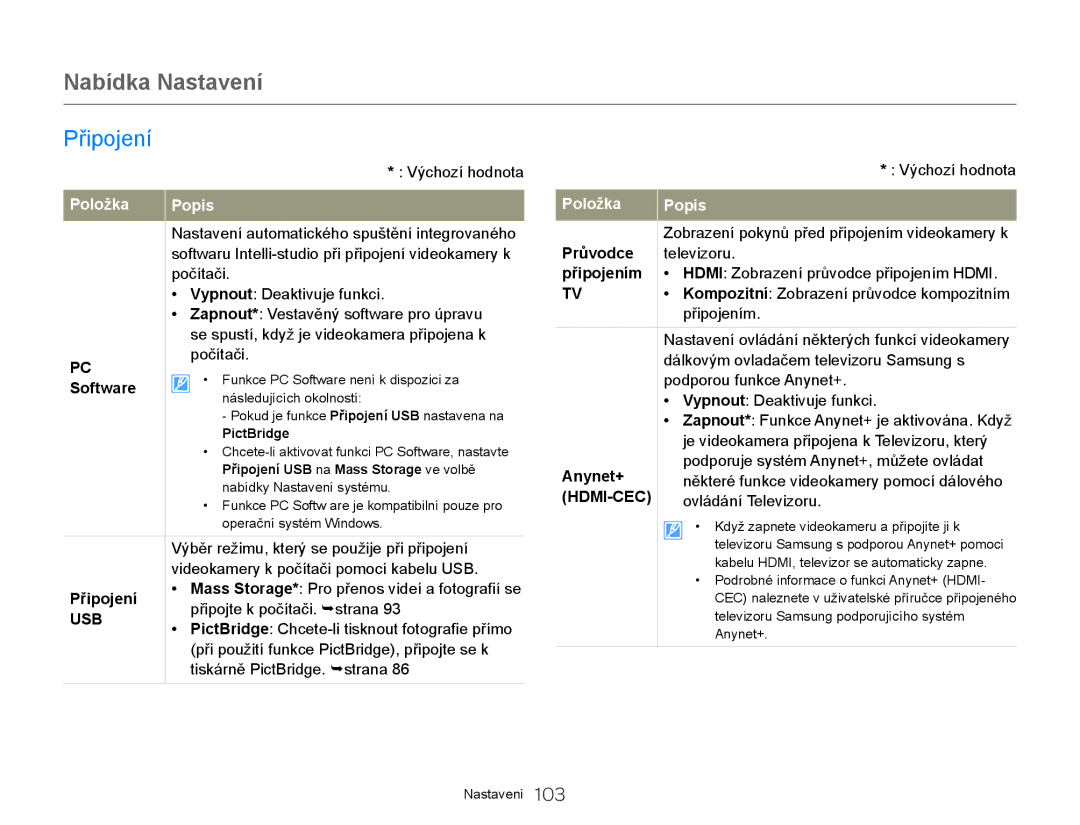 Samsung HMX-Q20BP/EDC, HMX-QF20BP/EDC manual Připojení, Software, Anynet+, Ovládání Televizoru 