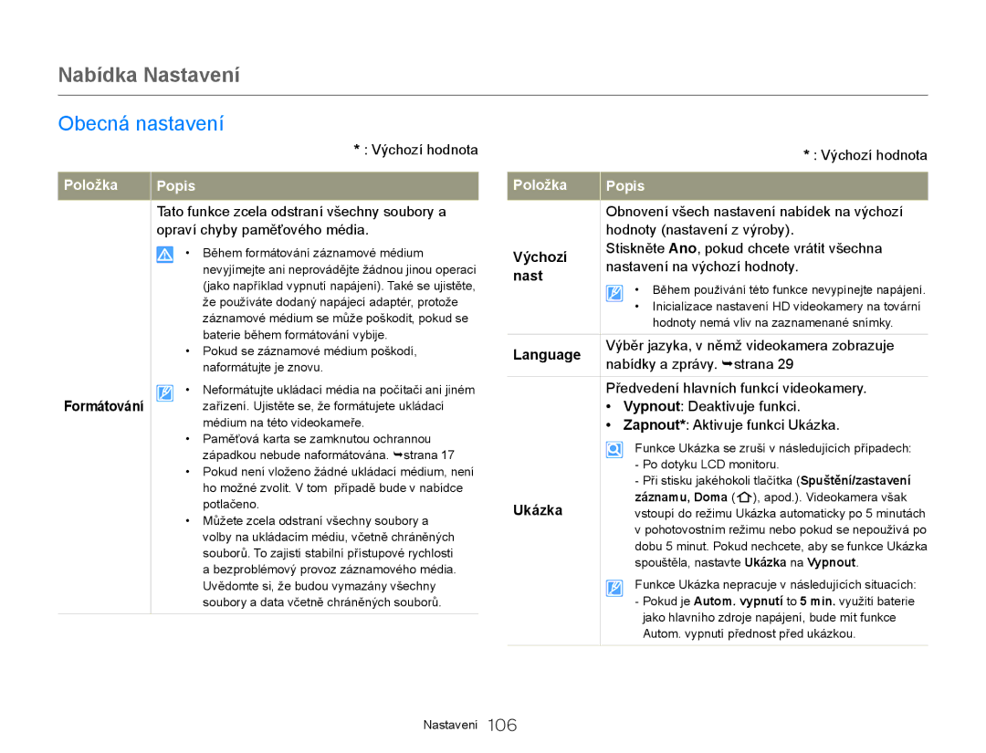 Samsung HMX-QF20BP/EDC, HMX-Q20BP/EDC manual Formátování, Výchozí, Nast, Language, Ukázka 