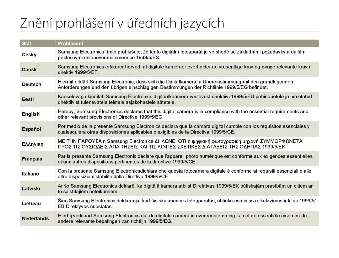 Samsung HMX-Q20BP/EDC, HMX-QF20BP/EDC manual Znění prohlášení v úředních jazycích 