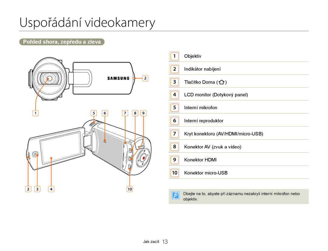 Samsung HMX-Q20BP/EDC, HMX-QF20BP/EDC manual Uspořádání videokamery, Pohled shora, zepředu a zleva 