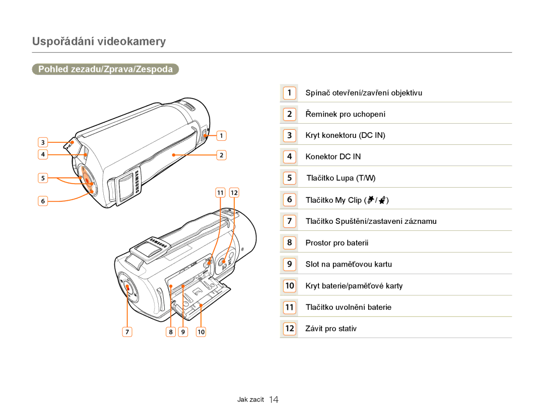 Samsung HMX-QF20BP/EDC, HMX-Q20BP/EDC manual Uspořádání videokamery, Pohled zezadu/Zprava/Zespoda 