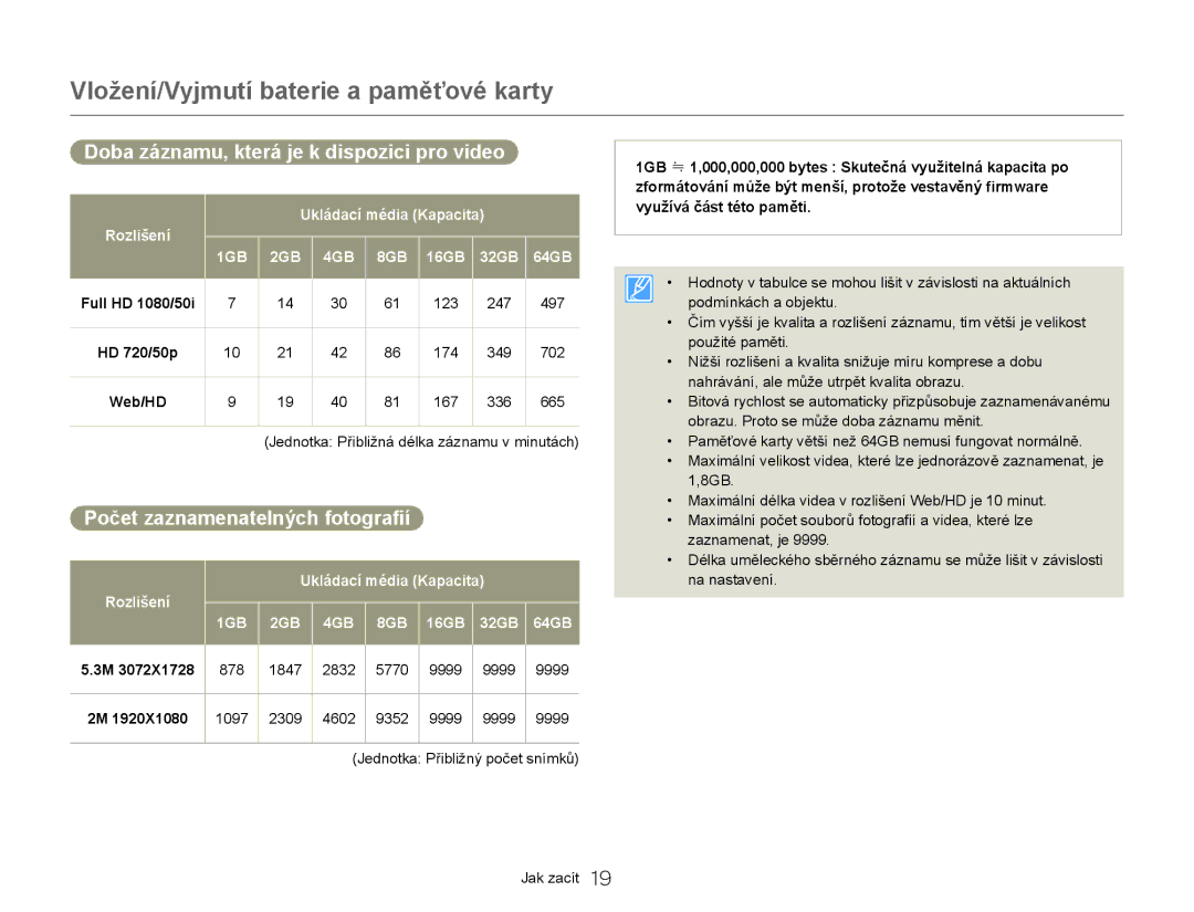 Samsung HMX-Q20BP/EDC Doba záznamu, která je k dispozici pro video, Počet zaznamenatelných fotografií, Full HD 1080/50i 