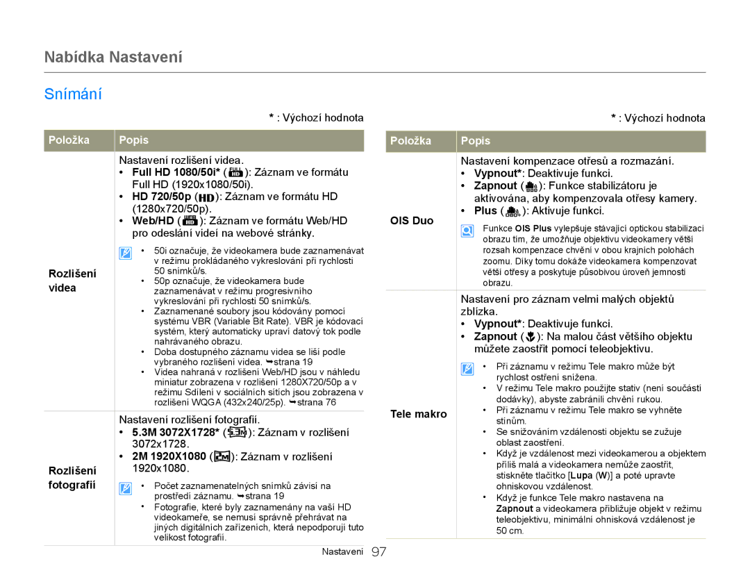 Samsung HMX-Q20BP/EDC, HMX-QF20BP/EDC manual Nabídka Nastavení, Snímání 