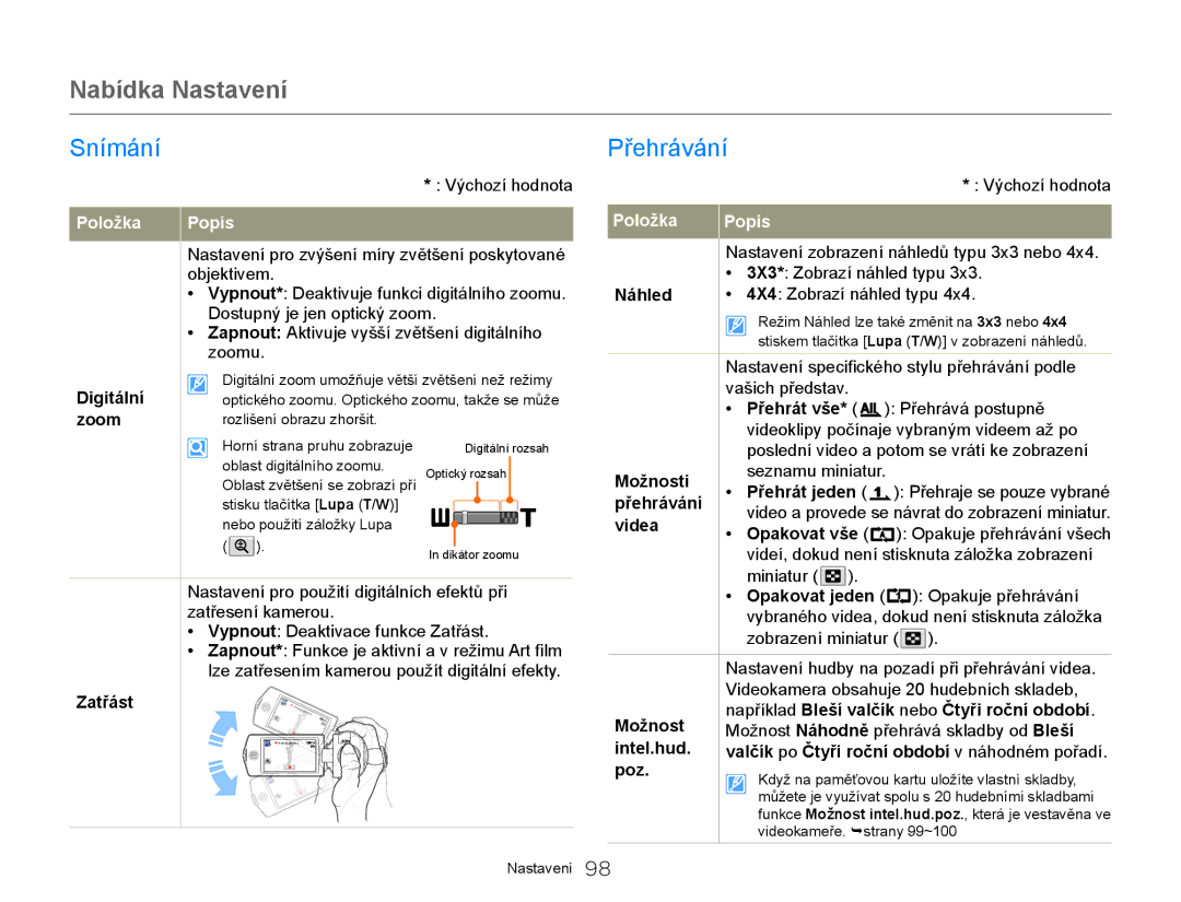 Samsung HMX-QF20BP/EDC, HMX-Q20BP/EDC manual Snímání Přehrávání 