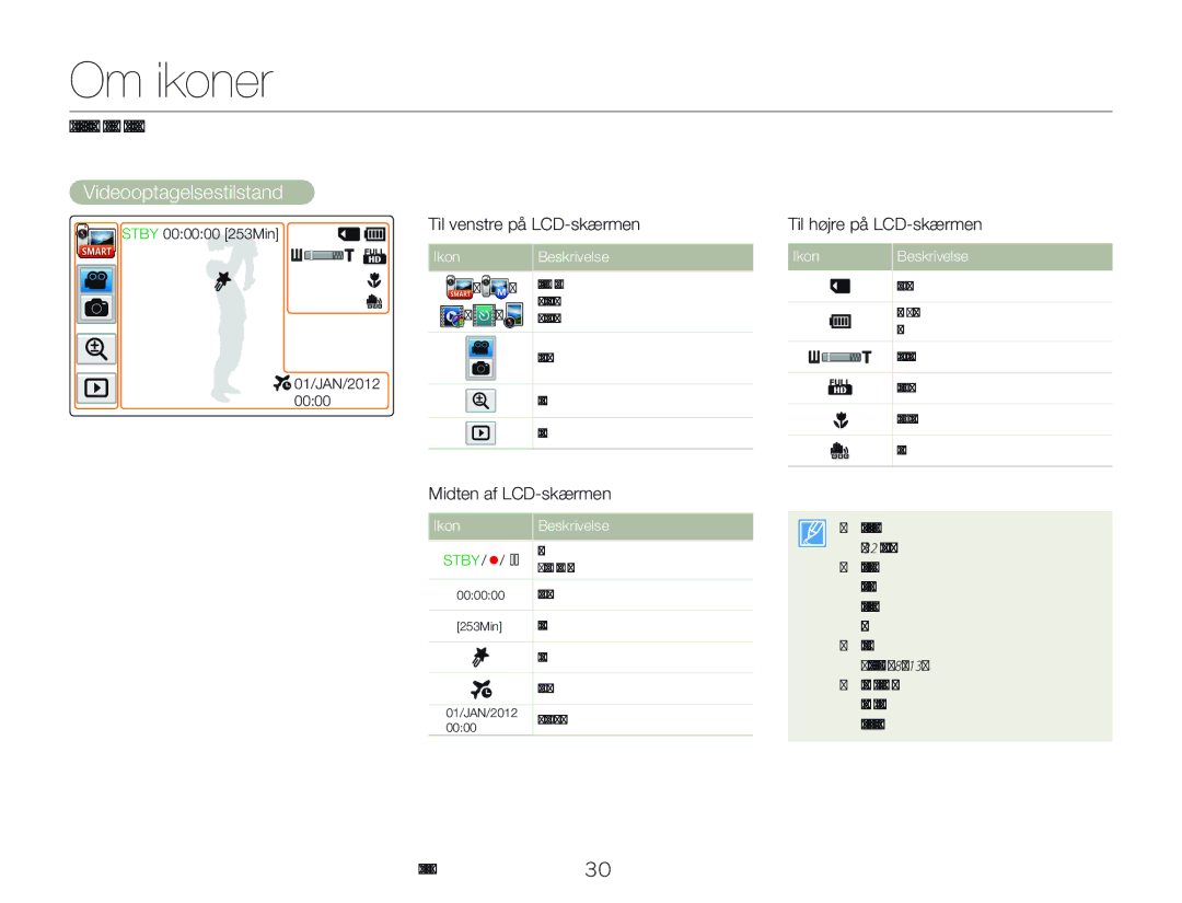 Samsung HMX-QF20BP/EDC manual Om ikoner, Videooptagelsestilstand, Til venstre på LCD-skærmen, Midten af LCD-skærmen 