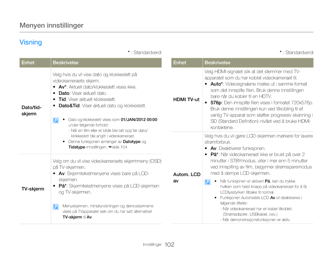 Samsung HMX-QF20BP/EDC manual Velg hvis du vil vise dato og klokkeslett på, Videokameraets skjerm, Dato Viser aktuell dato 