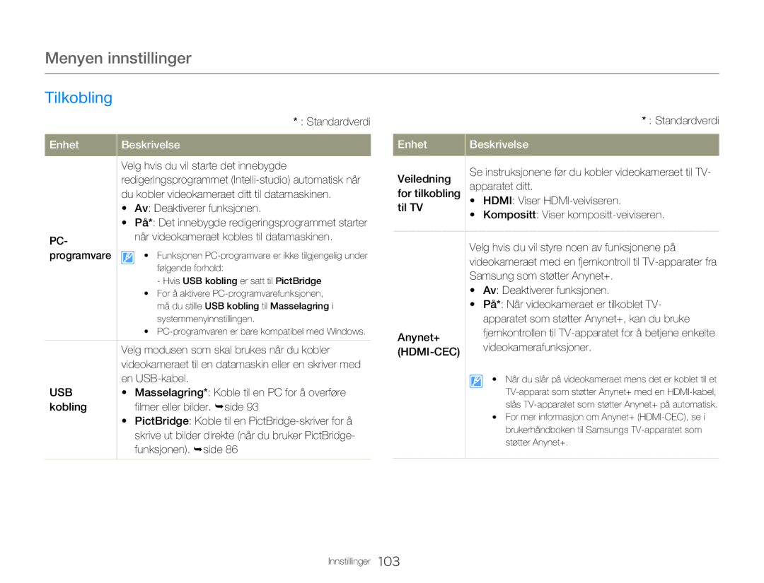 Samsung HMX-Q20BP/EDC, HMX-QF20BP/EDC manual Tilkobling 