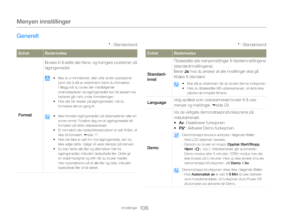 Samsung HMX-QF20BP/EDC, HMX-Q20BP/EDC manual Format, Standardinnstillingene, Language, Menyer og meldinger. ¬side, Demo 