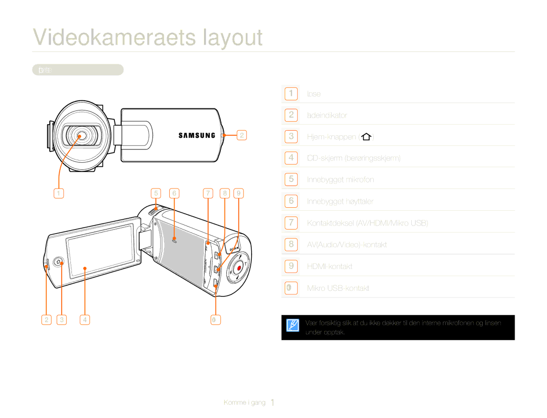 Samsung HMX-Q20BP/EDC, HMX-QF20BP/EDC manual Videokameraets layout, Topp/front/venstre 