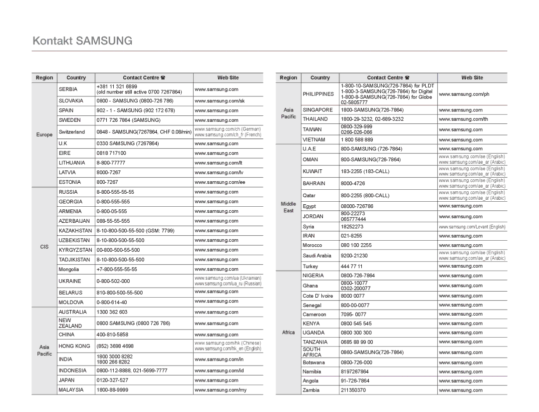 Samsung HMX-QF20BP/EDC, HMX-Q20BP/EDC manual Kontakt Samsung 