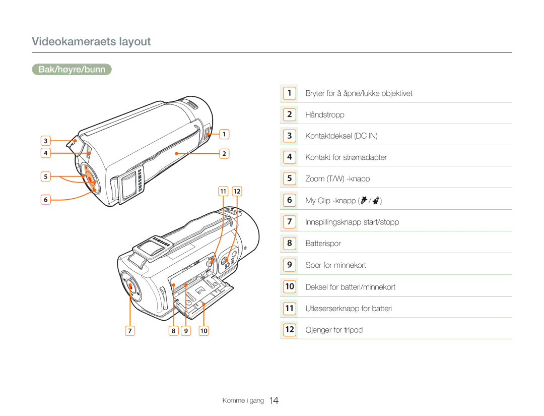 Samsung HMX-QF20BP/EDC, HMX-Q20BP/EDC manual Videokameraets layout, Bak/høyre/bunn 