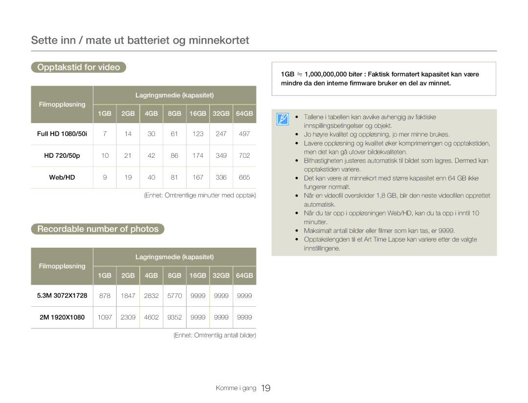 Samsung HMX-Q20BP/EDC, HMX-QF20BP/EDC manual Opptakstid for video, Recordable number of photos 