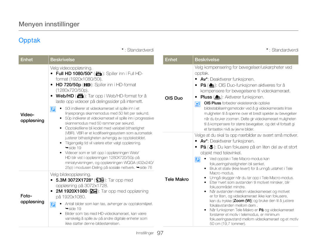 Samsung HMX-Q20BP/EDC, HMX-QF20BP/EDC manual Menyen innstillinger, Opptak 