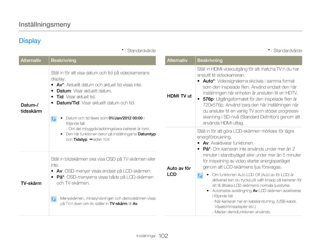 Samsung HMX-QF20BP/EDC manual Display, Av* Aktuellt datum och aktuell tid visas inte, Datum Visar aktuellt datum, Inte 