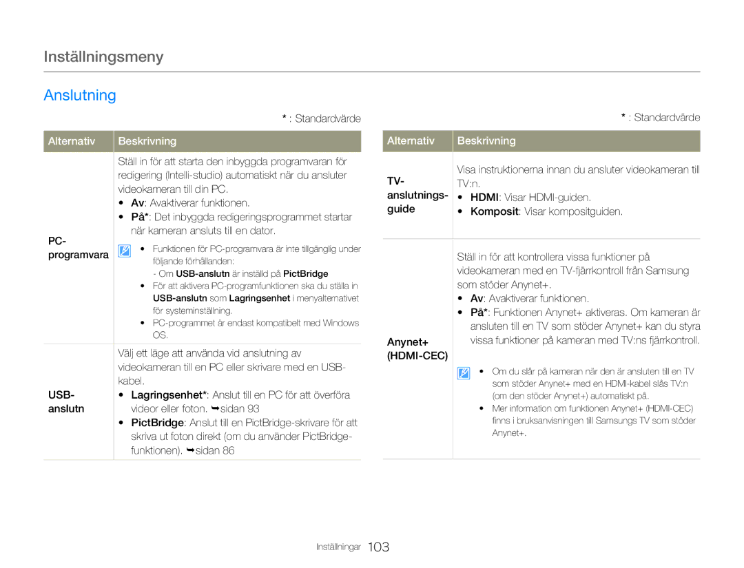 Samsung HMX-Q20BP/EDC, HMX-QF20BP/EDC manual Anslutning 