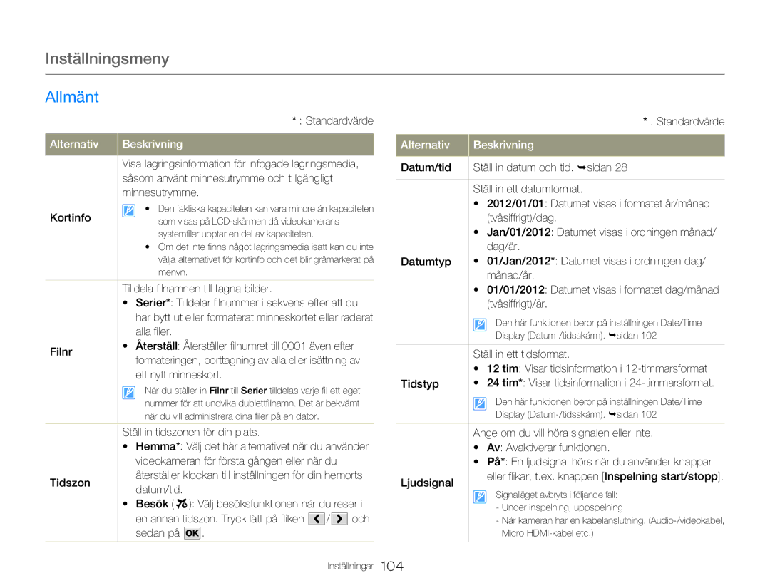 Samsung HMX-QF20BP/EDC, HMX-Q20BP/EDC manual Allmänt 