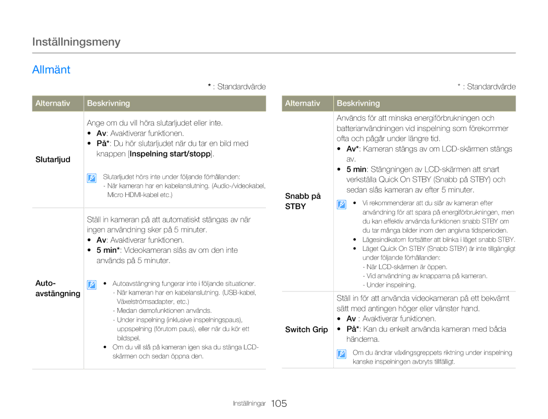 Samsung HMX-Q20BP/EDC, HMX-QF20BP/EDC manual Avstängning, Snabb på 