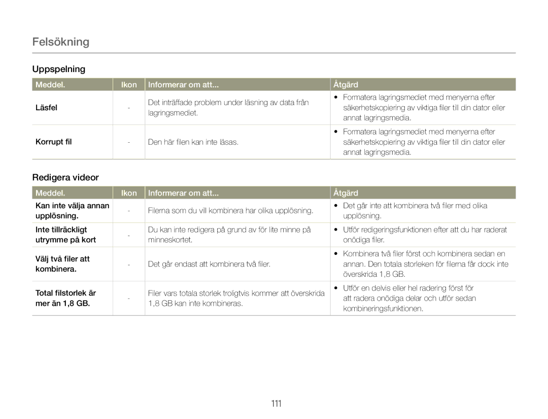 Samsung HMX-Q20BP/EDC, HMX-QF20BP/EDC manual Uppspelning, Redigera videor 