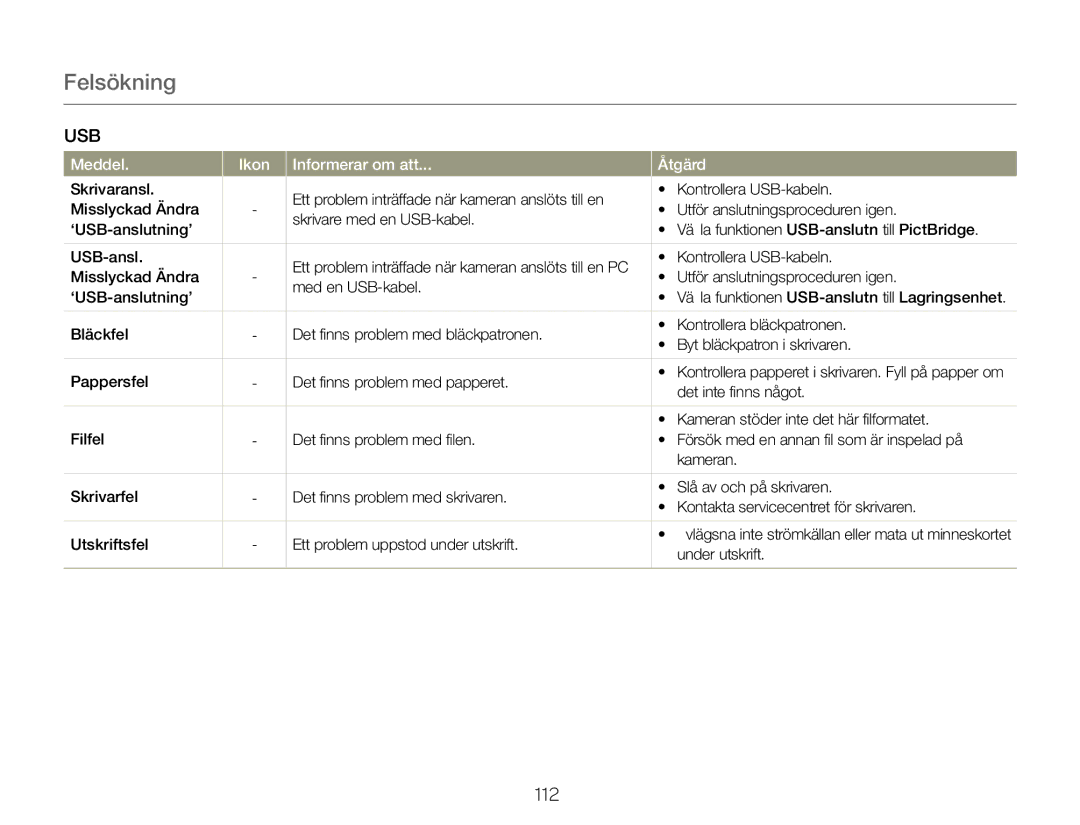 Samsung HMX-QF20BP/EDC, HMX-Q20BP/EDC manual Det inte finns något, Kameran stöder inte det här filformatet, Under utskrift 