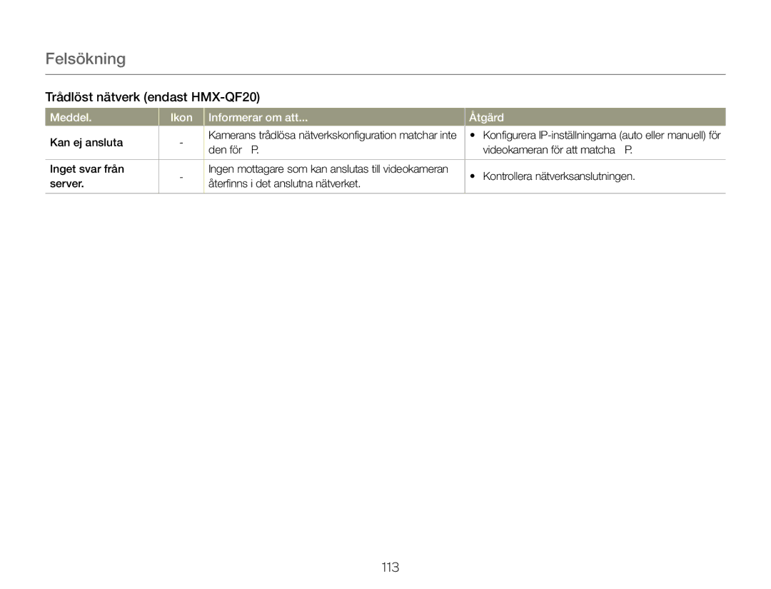 Samsung HMX-Q20BP/EDC, HMX-QF20BP/EDC Trådlöst nätverk endast HMX-QF20, Kan ej ansluta, Kontrollera nätverksanslutningen 