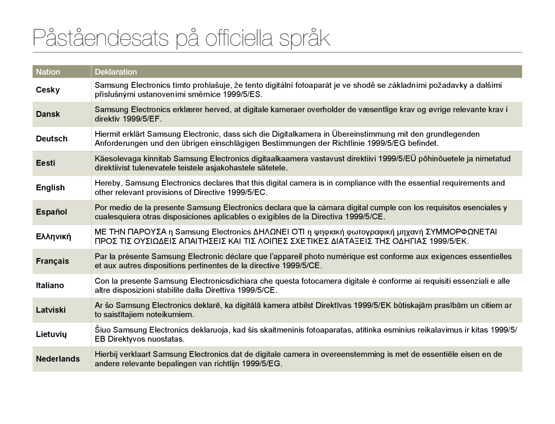 Samsung HMX-Q20BP/EDC, HMX-QF20BP/EDC manual Påståendesats på officiella språk 