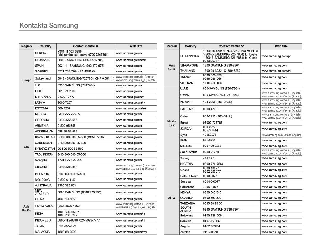 Samsung HMX-QF20BP/EDC, HMX-Q20BP/EDC manual Kontakta Samsung 