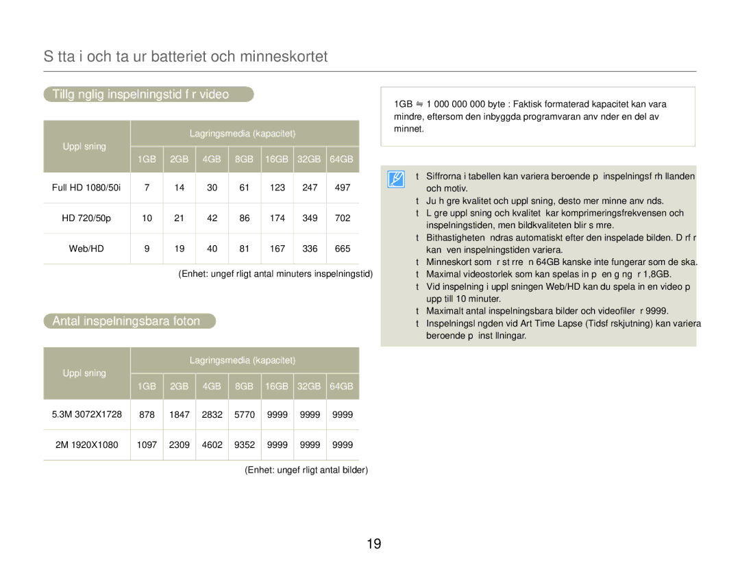 Samsung HMX-Q20BP/EDC, HMX-QF20BP/EDC manual Tillgänglig inspelningstid för video, Antal inspelningsbara foton 