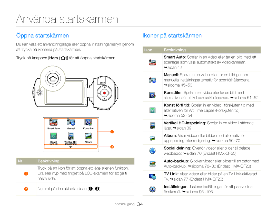 Samsung HMX-QF20BP/EDC, HMX-Q20BP/EDC manual Använda startskärmen, Öppna startskärmen, Ikoner på startskärmen 