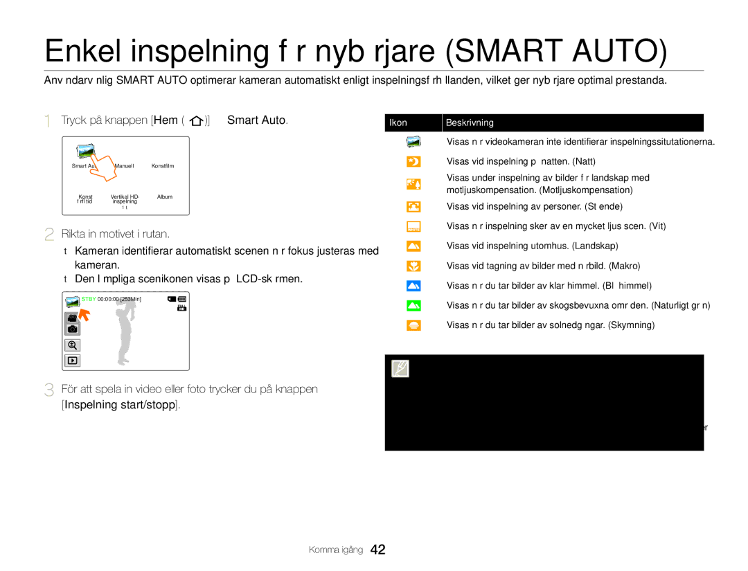 Samsung HMX-QF20BP/EDC, HMX-Q20BP/EDC manual Enkel inspelning för nybörjare Smart Auto, Tryck på knappen Hem  Smart Auto 