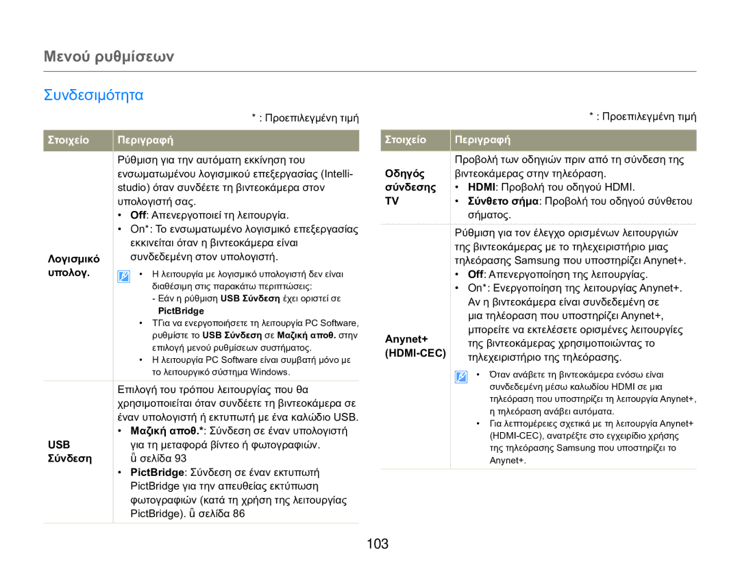 Samsung HMX-Q20BP/EDC, HMX-QF20BP/EDC manual Συνδεσιμότητα 