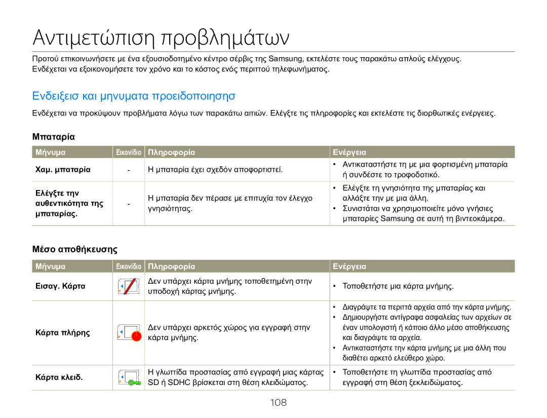 Samsung HMX-QF20BP/EDC manual Αντιμετώπιση προβλημάτων, Ενδειξεισ και μηνυματα προειδοποιησησ, Μήνυμα, Πληροφορία Ενέργεια 