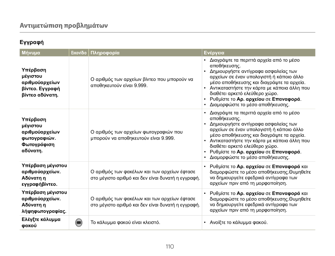 Samsung HMX-QF20BP/EDC, HMX-Q20BP/EDC manual Αντιμετώπιση προβλημάτων 