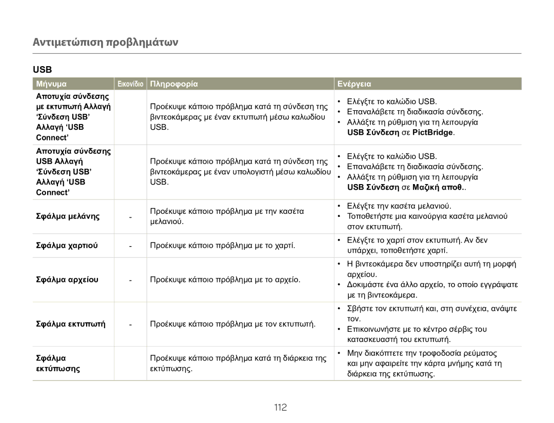 Samsung HMX-QF20BP/EDC manual Αποτυχία σύνδεσης, Με εκτυπωτή Αλλαγή, ‘Σύνδεση USB’, Αλλαγή ‘USB, USB Σύνδεση σε PictBridge 