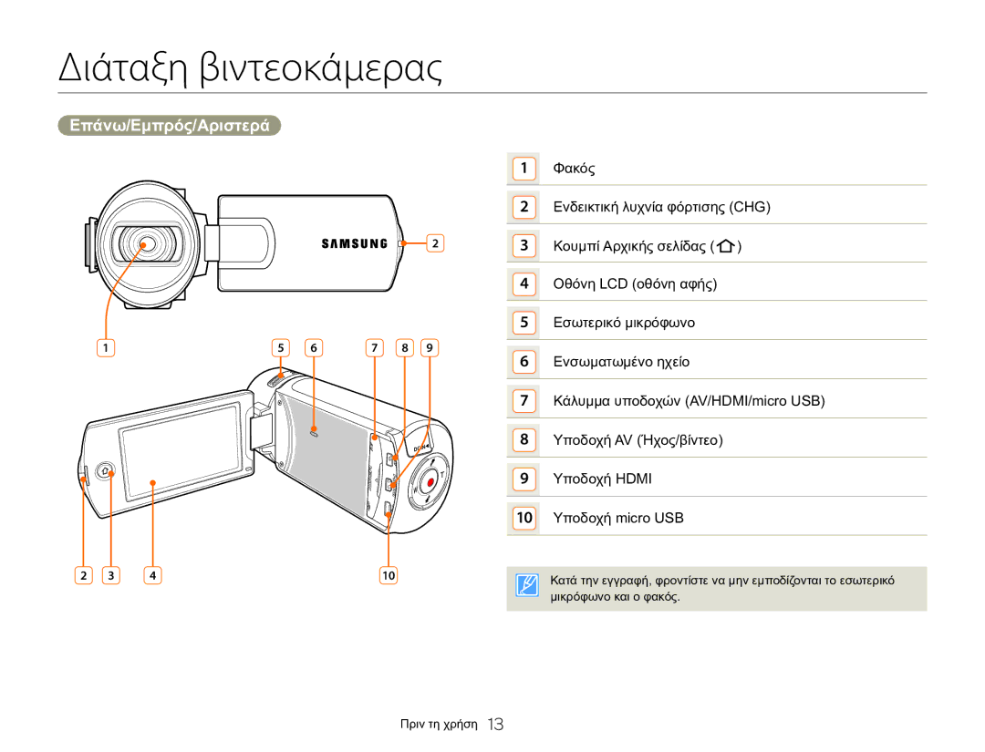 Samsung HMX-Q20BP/EDC, HMX-QF20BP/EDC manual Διάταξη βιντεοκάμερας, Επάνω/Εμπρός/Αριστερά 