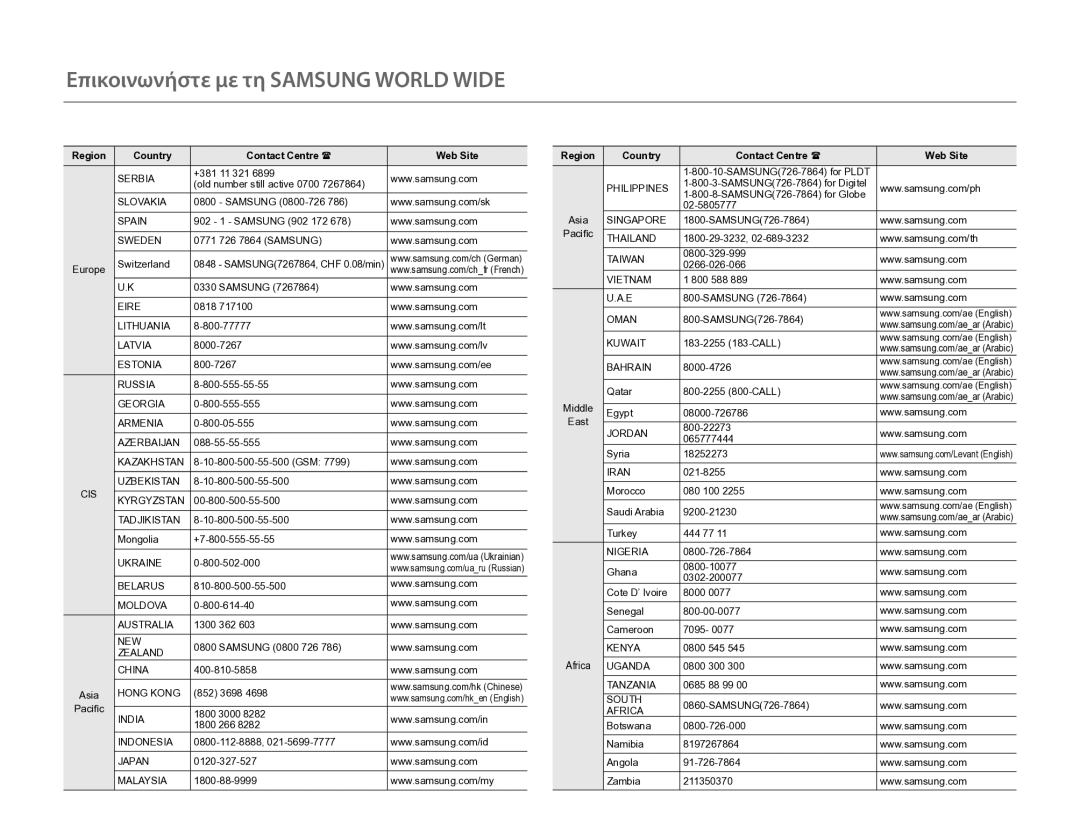 Samsung HMX-QF20BP/EDC, HMX-Q20BP/EDC manual Επικοινωνήστε με τη Samsung World Wide 