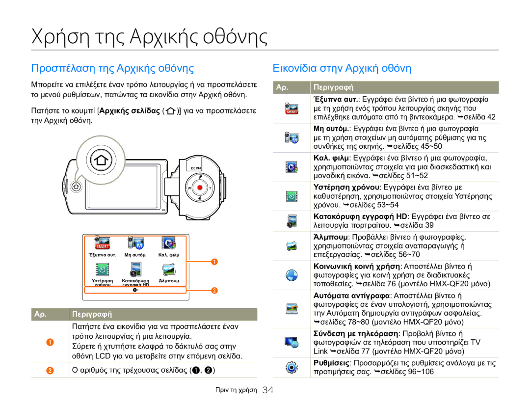 Samsung HMX-QF20BP/EDC Χρήση της Αρχικής οθόνης, Προσπέλαση της Αρχικής οθόνης, Εικονίδια στην Αρχική οθόνη, Περιγραφή 