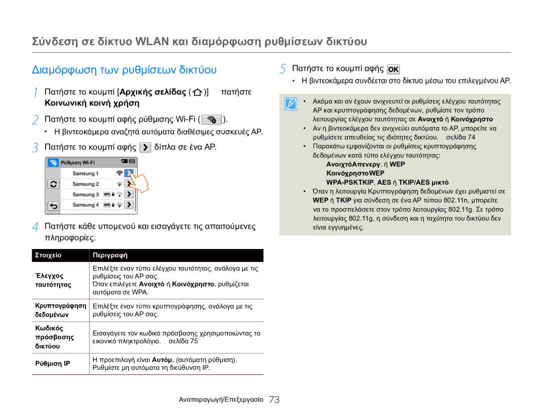 Samsung HMX-Q20BP/EDC manual Σύνδεση σε δίκτυο Wlan και διαμόρφωση ρυθμίσεων δικτύου, Διαμόρφωση των ρυθμίσεων δικτύου 