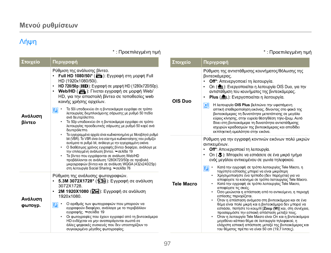 Samsung HMX-Q20BP/EDC, HMX-QF20BP/EDC manual Μενού ρυθμίσεων, Λήψη, Στοιχείο Περιγραφή 