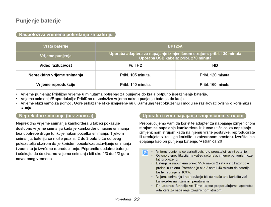 Samsung HMX-QF20BP/EDC manual Raspoloživa vremena pokretanja za bateriju, BP125A, Video razlučivost Full HD, Pribl minuta 