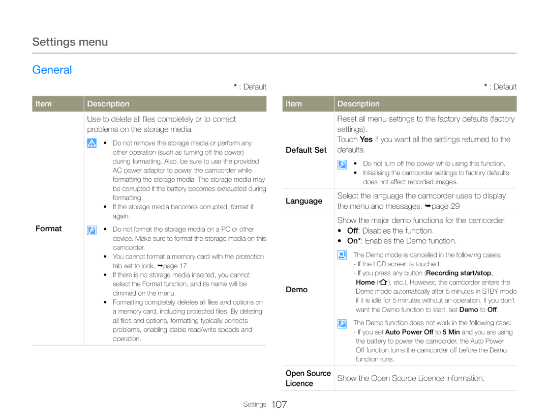 Samsung HMX-QF30BP/XIL manual Format, Settings, Default Set Defaults, Language, Menu and messages. page, Demo, Open Source 