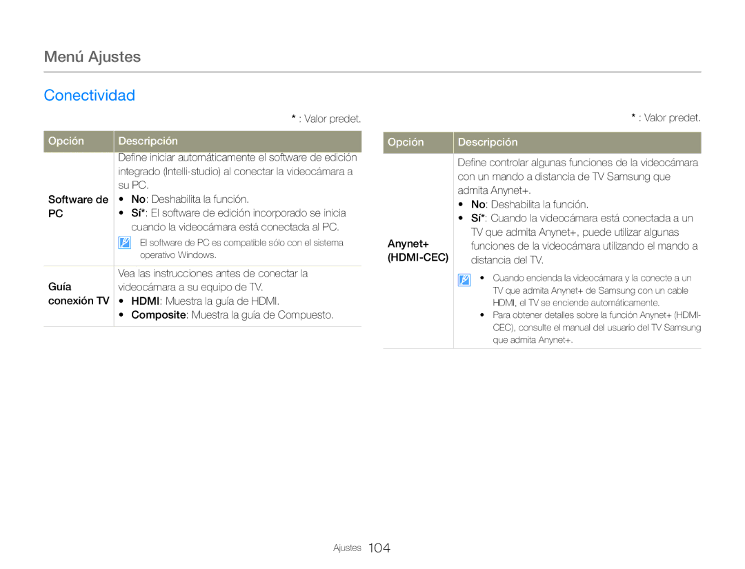 Samsung HMX-QF30BP/EDC, HMX-QF30WP/EDC Conectividad, Su PC, Vea las instrucciones antes de conectar la, Anynet+ HDMI-CEC 