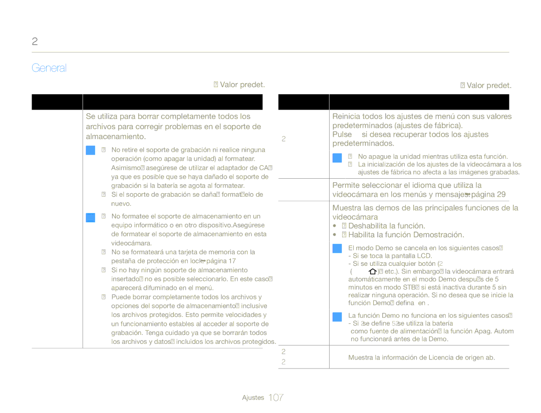 Samsung HMX-QF30WP/XIL, HMX-QF30BP/EDC Formatear, Predeterminados ajustes de fábrica, Demostración, Licencia de, Origen ab 