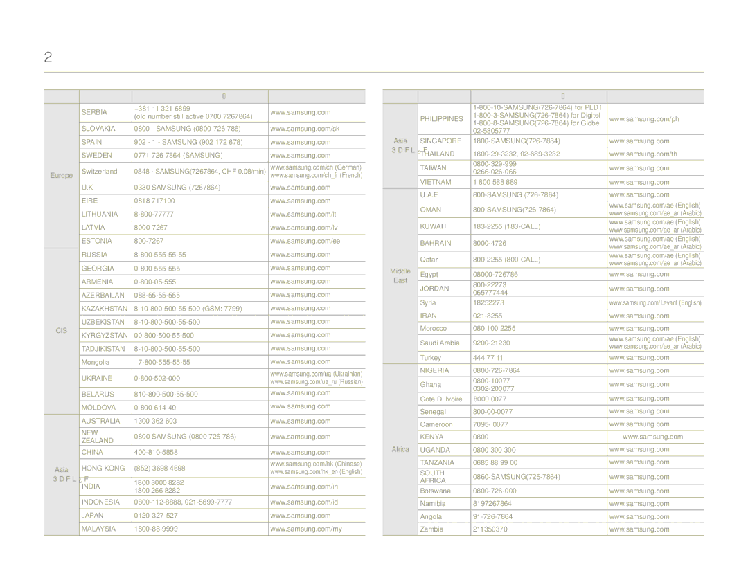 Samsung HMX-QF30BP/XIL, HMX-QF30BP/EDC, HMX-QF30WP/EDC, HMX-QF30WP/XIL manual Contacte con Samsung World Wide 