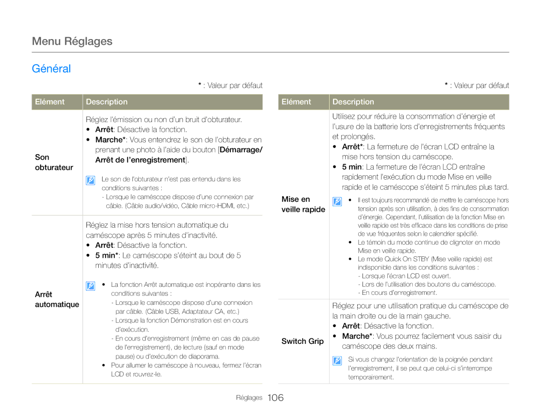 Samsung HMX-QF30BP/EDC, HMX-QF30WP/EDC manual Son Arrêt de l’enregistrement Obturateur, Automatique, Mise en, Veille rapide 