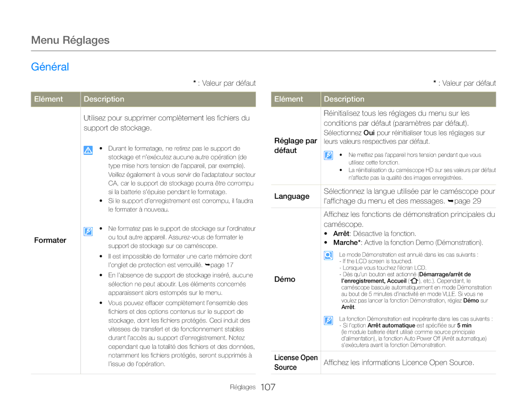 Samsung HMX-QF30WP/EDC Support de stockage, Formater, Réinitialisez tous les réglages du menu sur les, Défaut, Language 