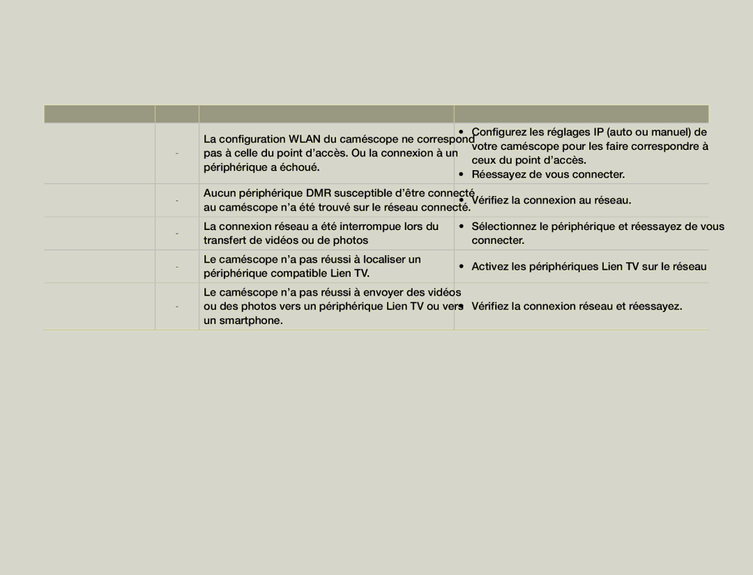 Samsung HMX-QF30WP/EDC, HMX-QF30BP/EDC manual Réseau sans fil 