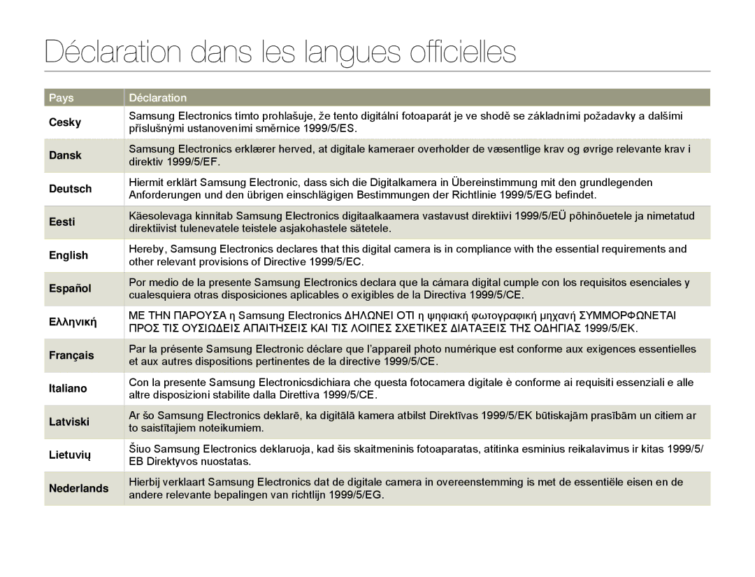 Samsung HMX-QF30WP/EDC, HMX-QF30BP/EDC manual Déclaration dans les langues officielles 