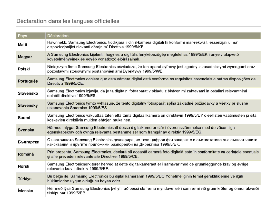 Samsung HMX-QF30BP/EDC, HMX-QF30WP/EDC manual Déclaration dans les langues officielles 