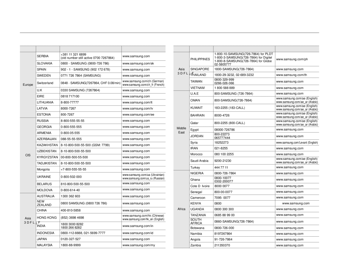 Samsung HMX-QF30BP/EDC, HMX-QF30WP/EDC manual Comment contacter Samsung dans le monde 