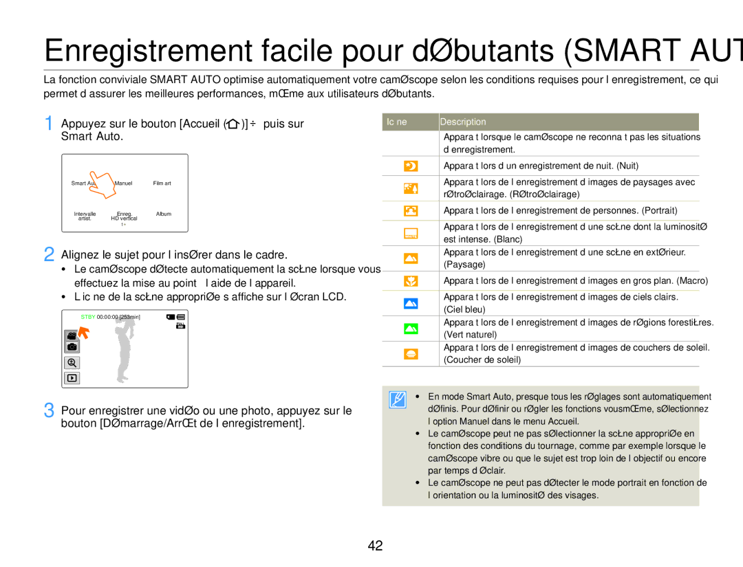 Samsung HMX-QF30BP/EDC Appuyez sur le bouton Accueil  puis sur Smart Auto, Alignez le sujet pour l’insérer dans le cadre 